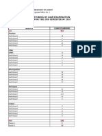 Schedule of Monitoring of Cash Examination Reports Received For The 2Nd Semester of 2017