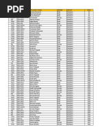 IOE Result