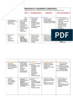 Five Dimensions of Leadership Competency