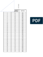 Questions Percentage Number of Students Who Correctly Answered The Item