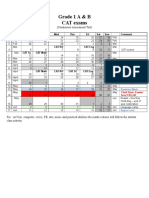 Grade 1 A & B CAT Exams: (Continuous Assessment Test)