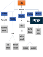 Mapa Conceptual de La Relacion de La Etica Con Otras Ramas