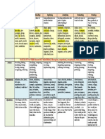 6 Blooms Taxonomy Cognitive