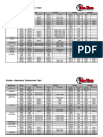 Fender Hammond Transformerchart PDF