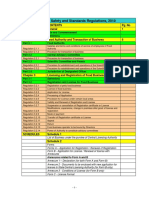 Fssai Regulations Main