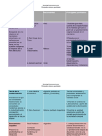 Sociología Latinoamericana Teorías