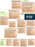 Mapa Conceptual Redes de Comunicacion Perla Unidad 3