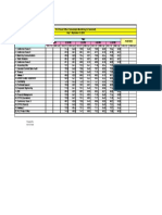 RLC Room Temperature Monitoring