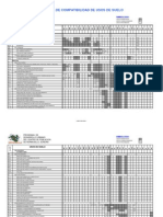 Tabladecompatibilidad Planeamiento