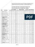 November 2018 Customs Broker Licensure Examination: Seq. NO