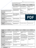 EA 2.1: Write An Expository Essay Assignment