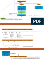 Variables Muestreadas