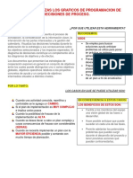 Gráficos de Programación de Decisiones de Proceso