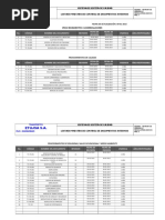 Te-Pg-001-02 Lista Maestra Documentos Internos