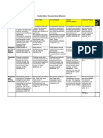 Grading Rubric Discussion Board 20 Points