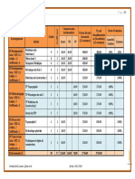 Programmes L3 S5 S6 - Génie Civil