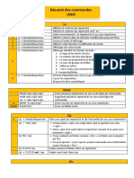 1 Résumé Commandes Unix