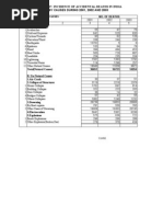 Table 11.07: Incidence of Accidental Deaths in India BY CAUSES DURING 2001, 2002 AND 2003