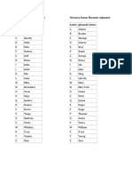 NATO Phonetic Alphabet