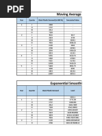 TCS Income Expenditure