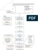 Retinal Vein Occlusion Concept Map