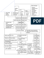 Pathway Meningitis Bener