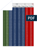 Saturation Tables