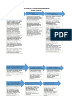 Evolución de La Teoría de La Organización