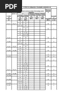 Carrier Aggregation Configs