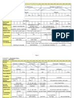 Grid Analysis