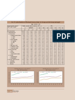 Current Statistics: No. 39: Index Numbers of Wholesale Prices in India - by Groups and Sub-Groups (Averages)