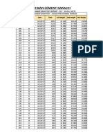 Clinker Weighment Test 23.10.2017