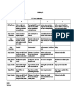 Drama Audition Rubric