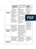 Cuadro Comparativo Eie