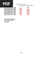 Balanced - Dataset - Comparison: P-Value