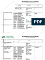 NTSA Kenya Registered Saccos