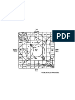 Elements of Vastu