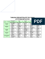 COPS - Tableau Initiative - Attitude