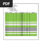 Plant: Nasulo Date: 21-Apr-2018 Requirement: 80% Speed Droop: 5% Deadband Setting: 0.10 HZ Capacity: 48.3 MW Static Gain: 16.10 MW/HZ Interval Schedule Events % Compliance C/NC Remarks