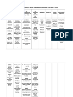 Scheme of Work of English Language Form 4 2019