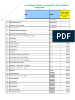 IMA NHB Suggested Package Amount For Negotiation With Insurance Companies