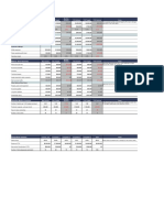 Profit and Loss Summary: Budget Summary Report