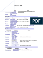 List of Constituencies and MPs