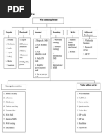 Career Management