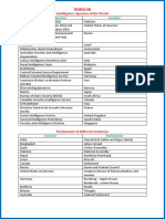 WORLD General Knowledge PDF