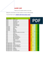 Alkaline Foods List