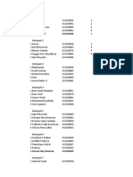 Daftar Kelompok DasProg2