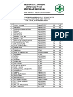 Puskesmas Makkasau: Dinas Kesehatan