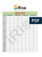 Tsplrbpc2018-Key: Q. No. Bookl Etcode-A Bookl Etcode - B Bookl Etcode - C Bookl Etcode - D