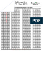 R407c PT Chart